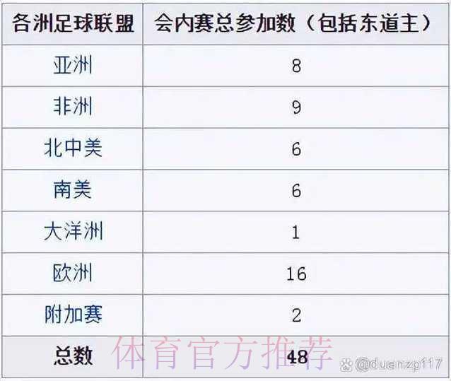 如何借助2026世界杯博彩行情把握重大投资机遇 如何借助2026世界杯博彩行情把握重大投资机遇