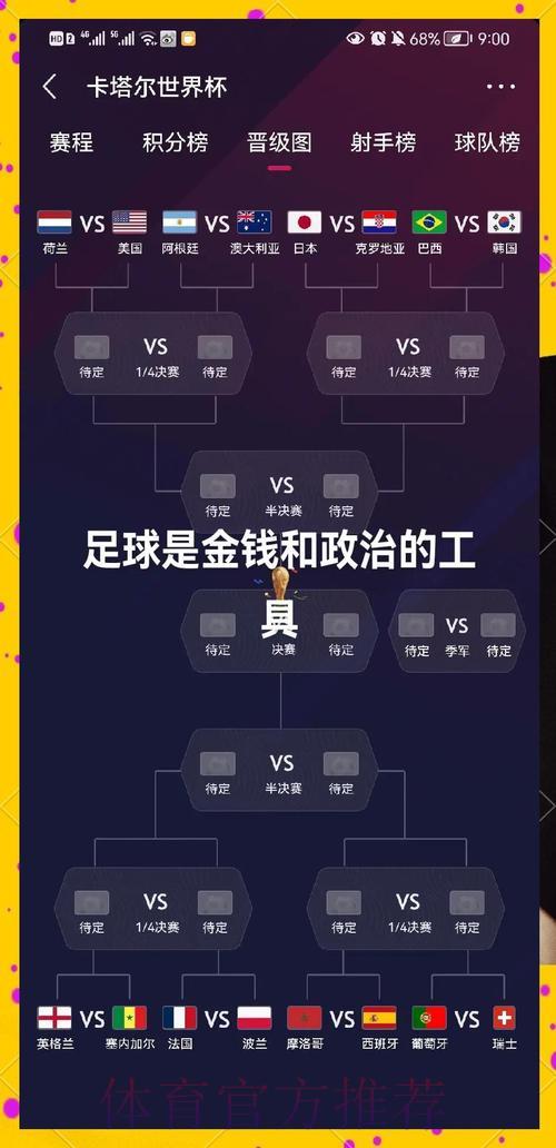 世界杯深度解析：强队晋级之路战术全揭秘