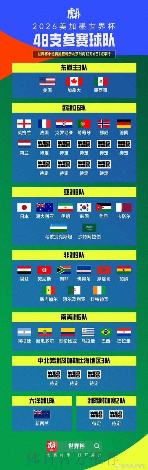 世界杯预选赛对全球足球版图的深远影响