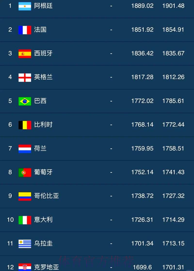 全球足球盛典:世界杯赛事数据深度解析 全球足球盛典:世界杯赛事数据深度解析