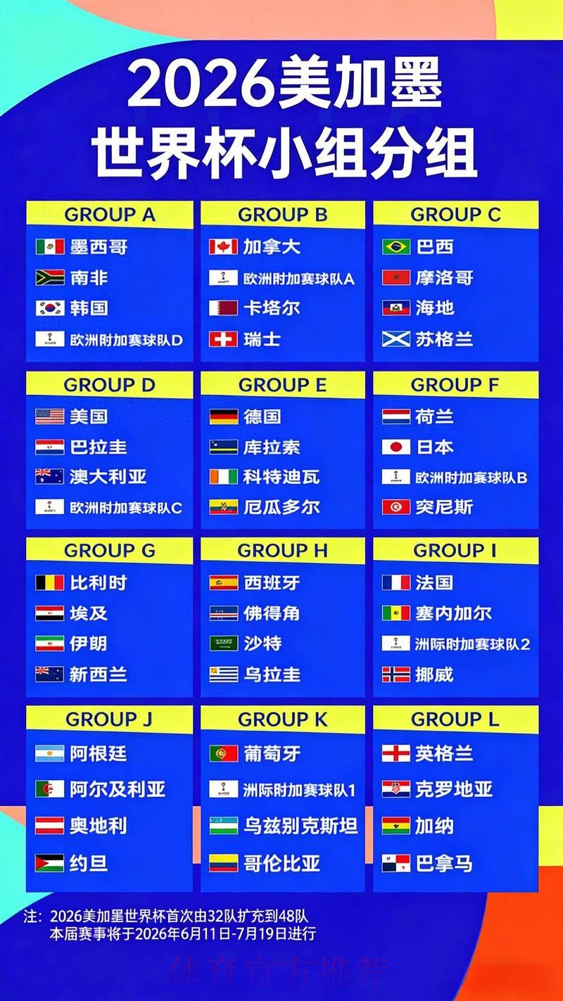 2026年世界杯夺冠热门队伍投注赔率深度解析 2026年世界杯夺冠热门队伍投注赔率深度解析