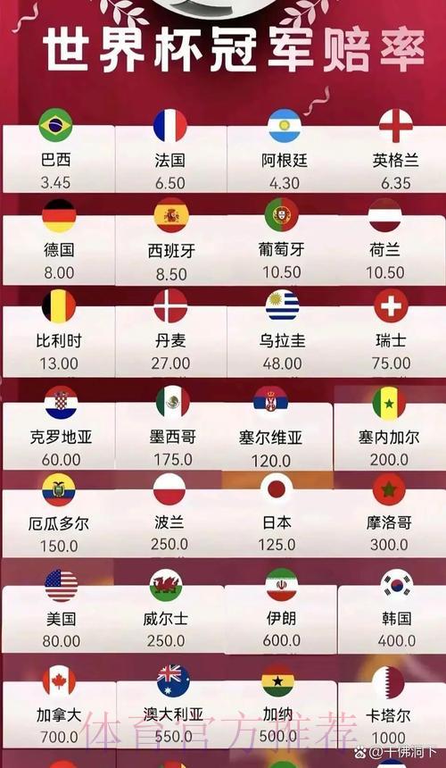 2026年世界杯夺冠热门队伍投注赔率深度解析 2026年世界杯夺冠热门队伍投注赔率深度解析