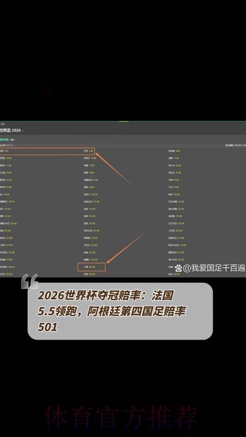 2026年世界杯夺冠热门队伍投注赔率深度解析 2026年世界杯夺冠热门队伍投注赔率深度解析
