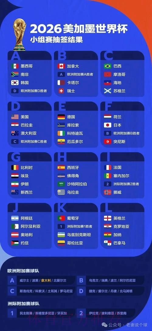 2026年国际足联世界杯深度全解读
