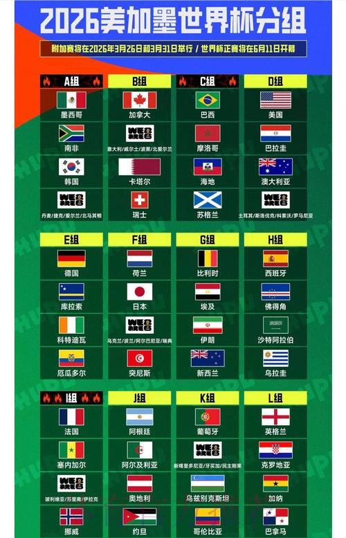 2026年国际足联世界杯深度全解读