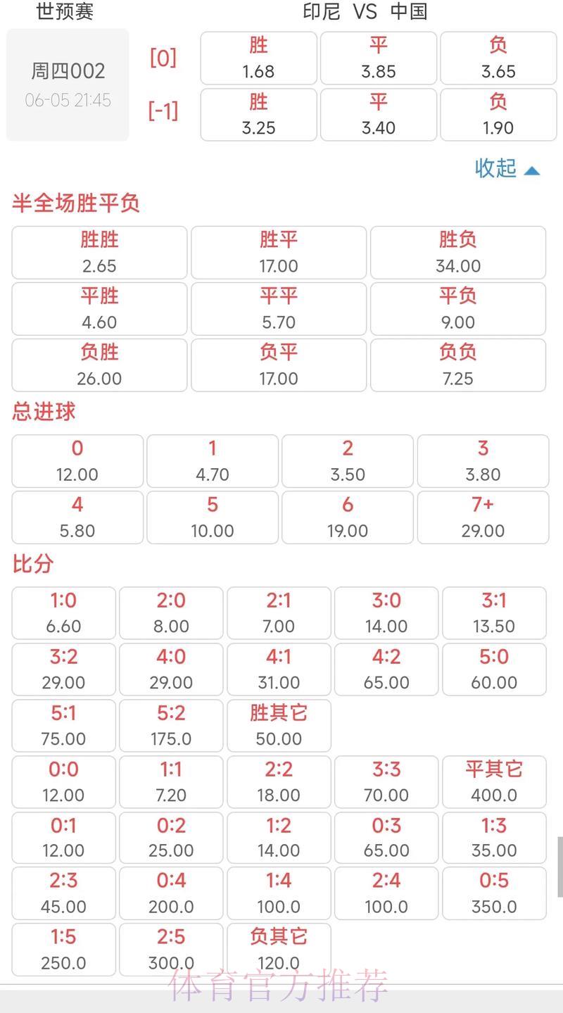 2026世界杯投注热门赔率全面解析 2026世界杯投注热门赔率全面解析