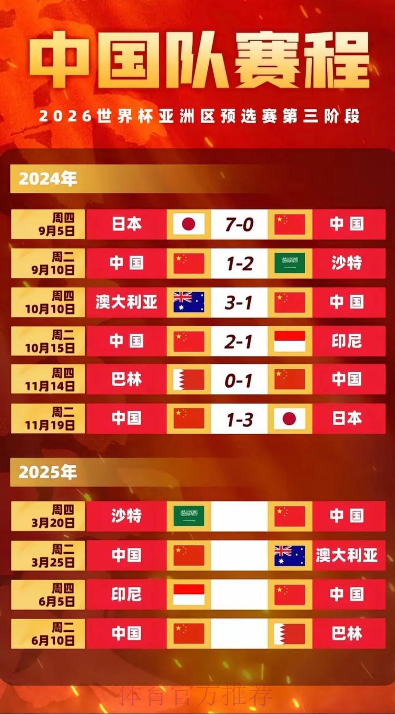 2026世界杯预测:亚洲球队能否书写历史新篇章 2026世界杯预测:亚洲球队能否书写历史新篇章