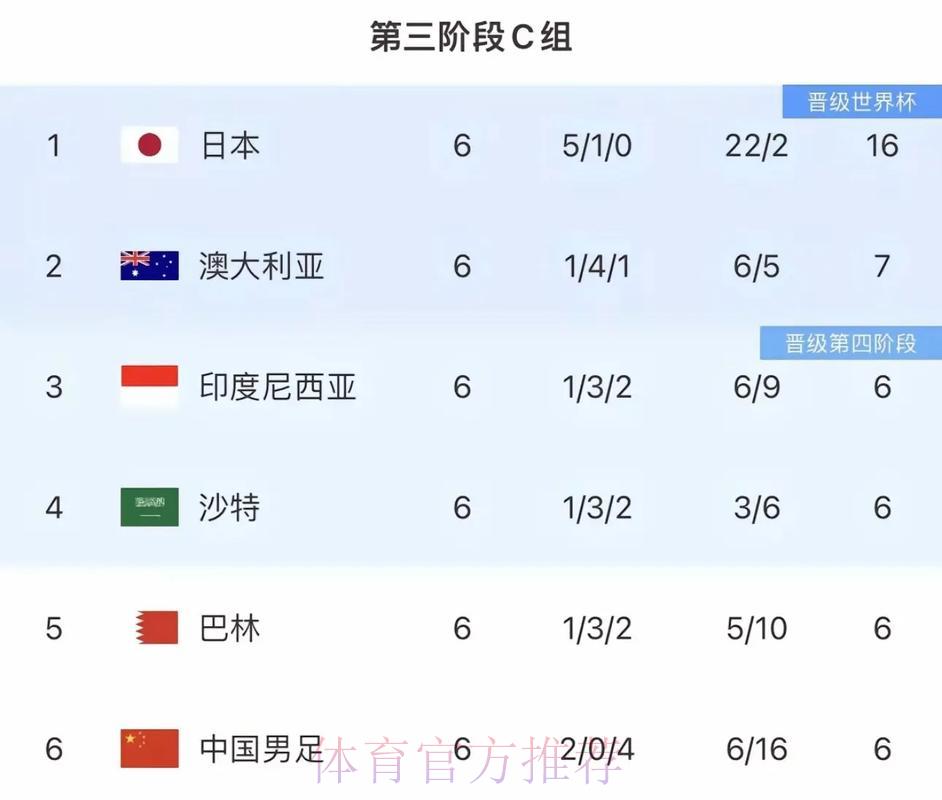 2026世界杯预测:亚洲球队能否书写历史新篇章 2026世界杯预测:亚洲球队能否书写历史新篇章