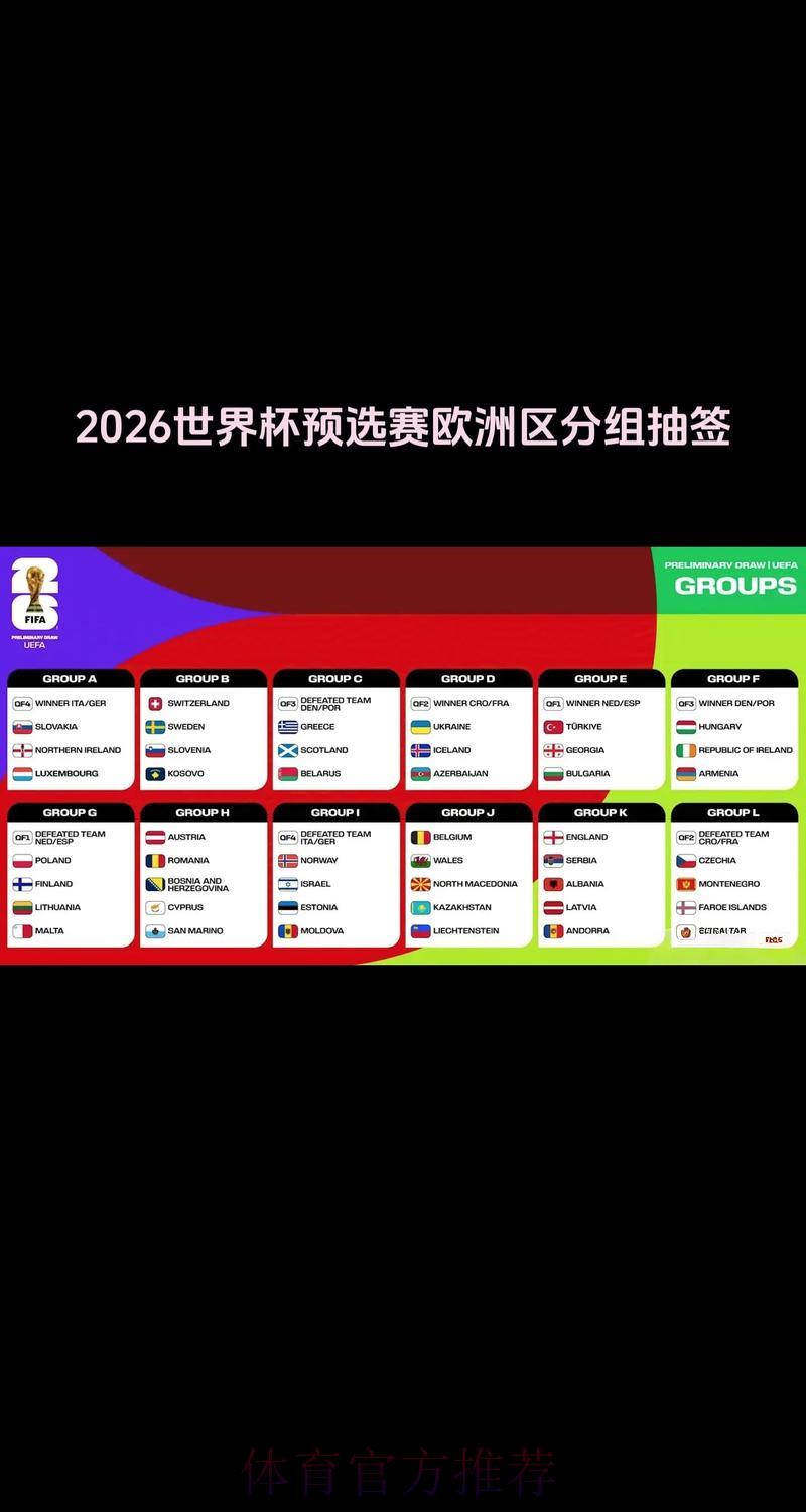 2026年世界杯预选赛小组赛抽签分组正式出炉 2026年世界杯预选赛小组赛抽签分组正式出炉