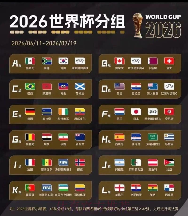 2026年世界杯预选赛小组赛抽签分组正式出炉 2026年世界杯预选赛小组赛抽签分组正式出炉