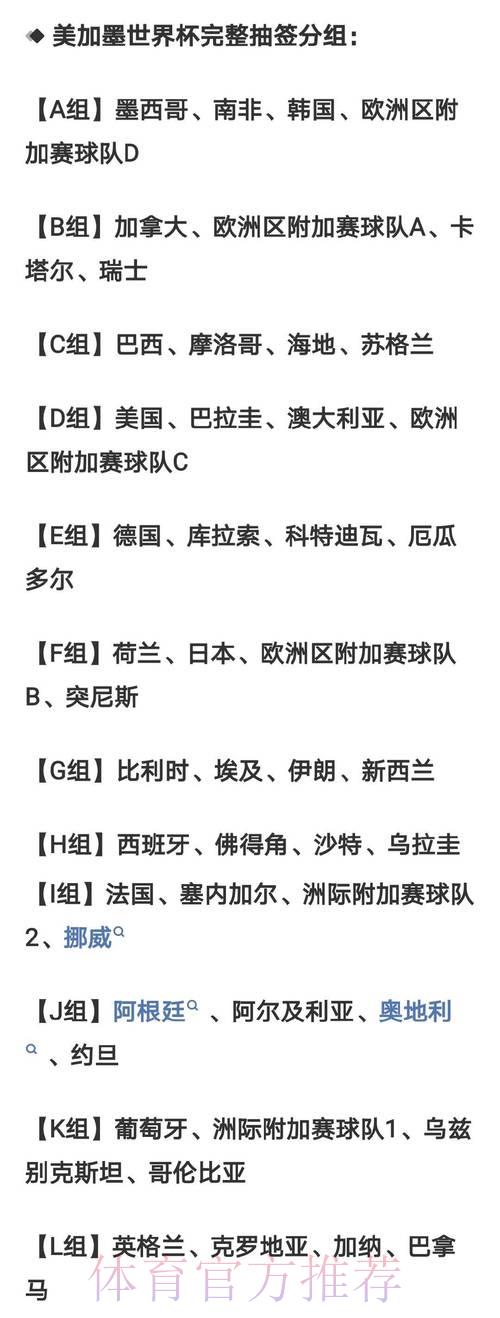 2026年世界杯预选赛小组赛抽签分组正式出炉 2026年世界杯预选赛小组赛抽签分组正式出炉