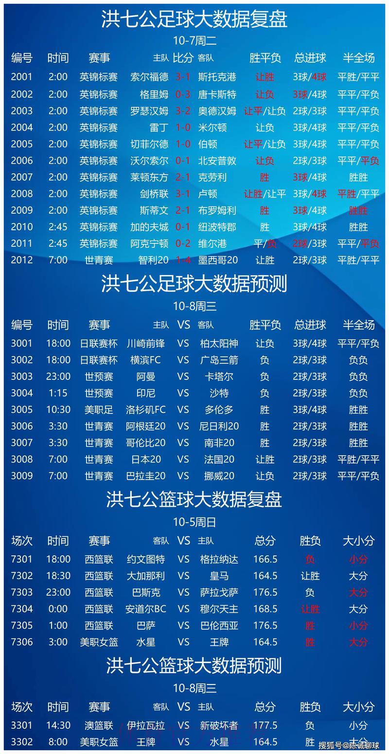 世界杯赛事预测分析权威指南 世界杯赛事预测分析权威指南